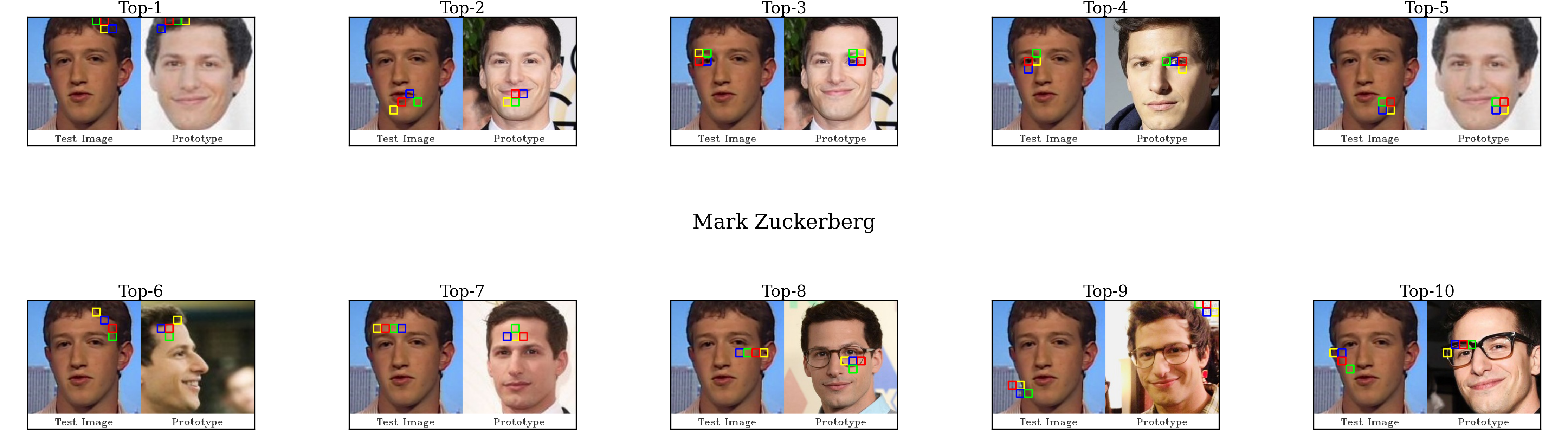 Mark Zuckerberg Classification Analysis